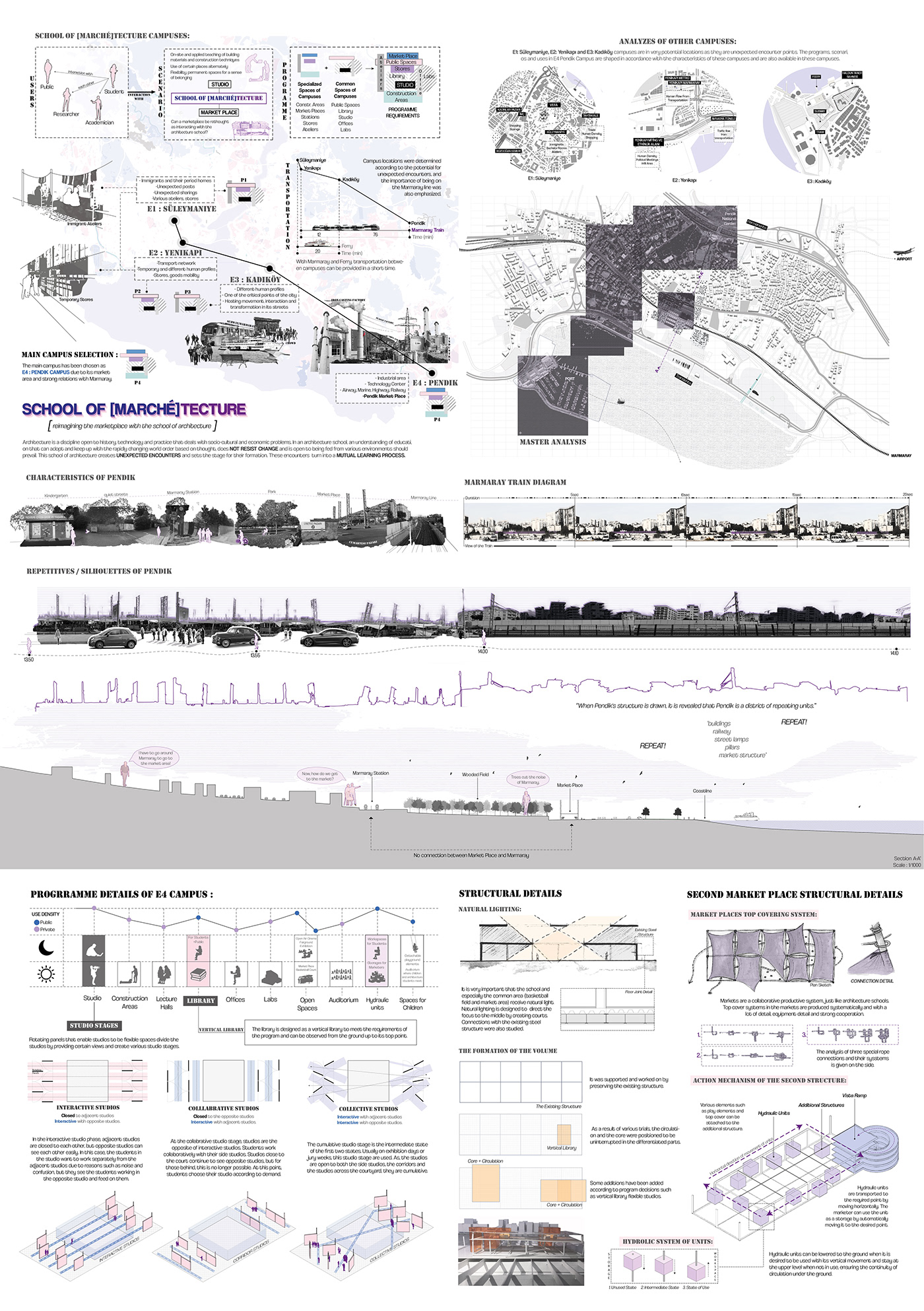 architectural section collage Marketplace pendik satellite school of architecture