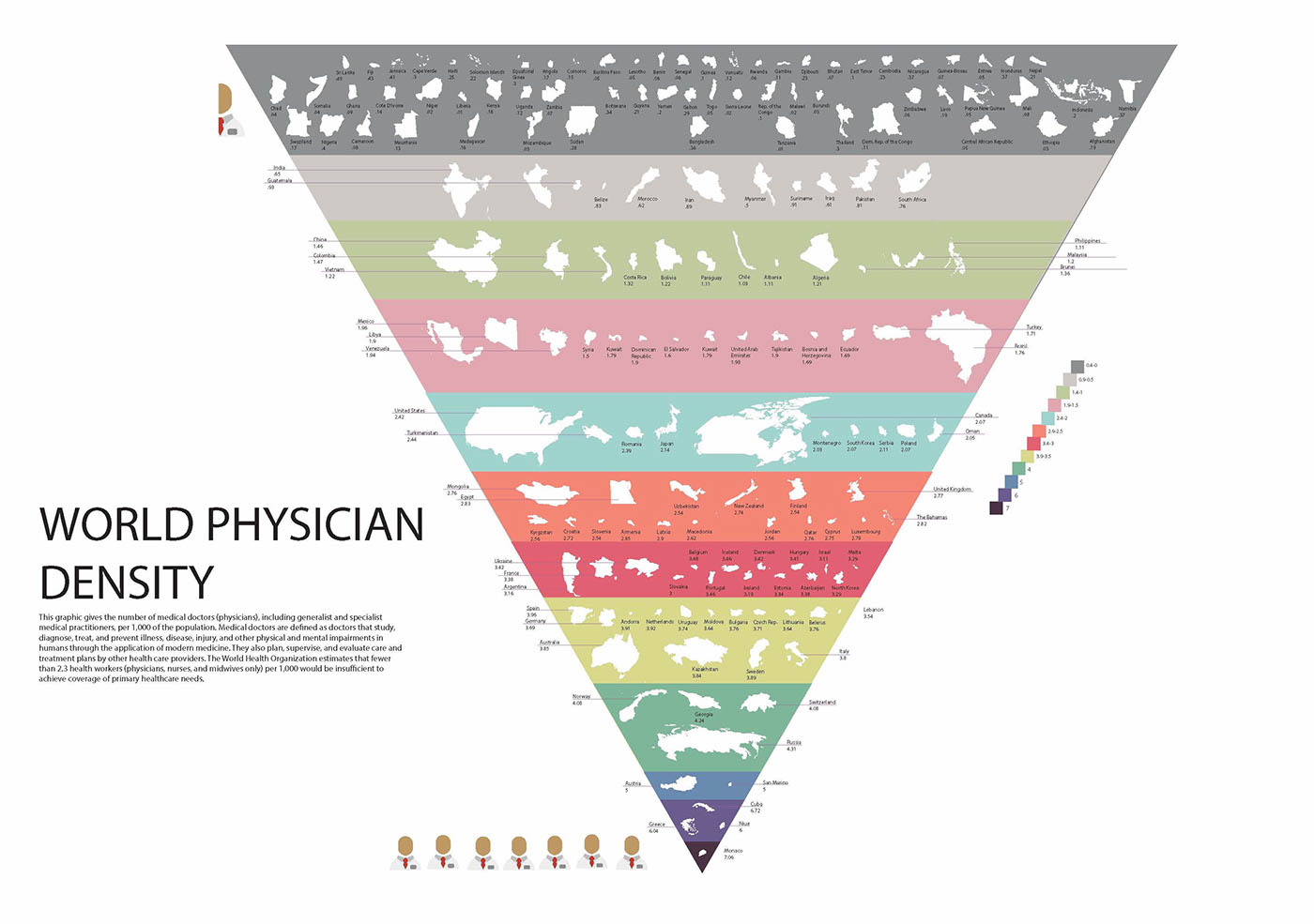 infographic info information design doctor medicine density world country Third World