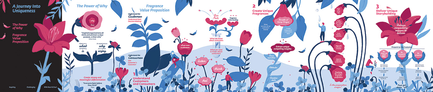 ILLUSTRATION  graphic design  storytelling   givaudan Flowers leaflet brochure photoshop parfume jouney
