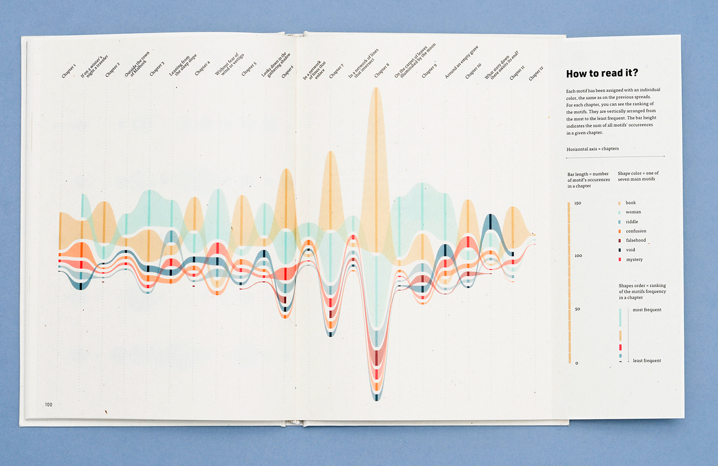 data visualization infographic dataviz book data visualisation information visualization InfoViz literature Minimalism typography  