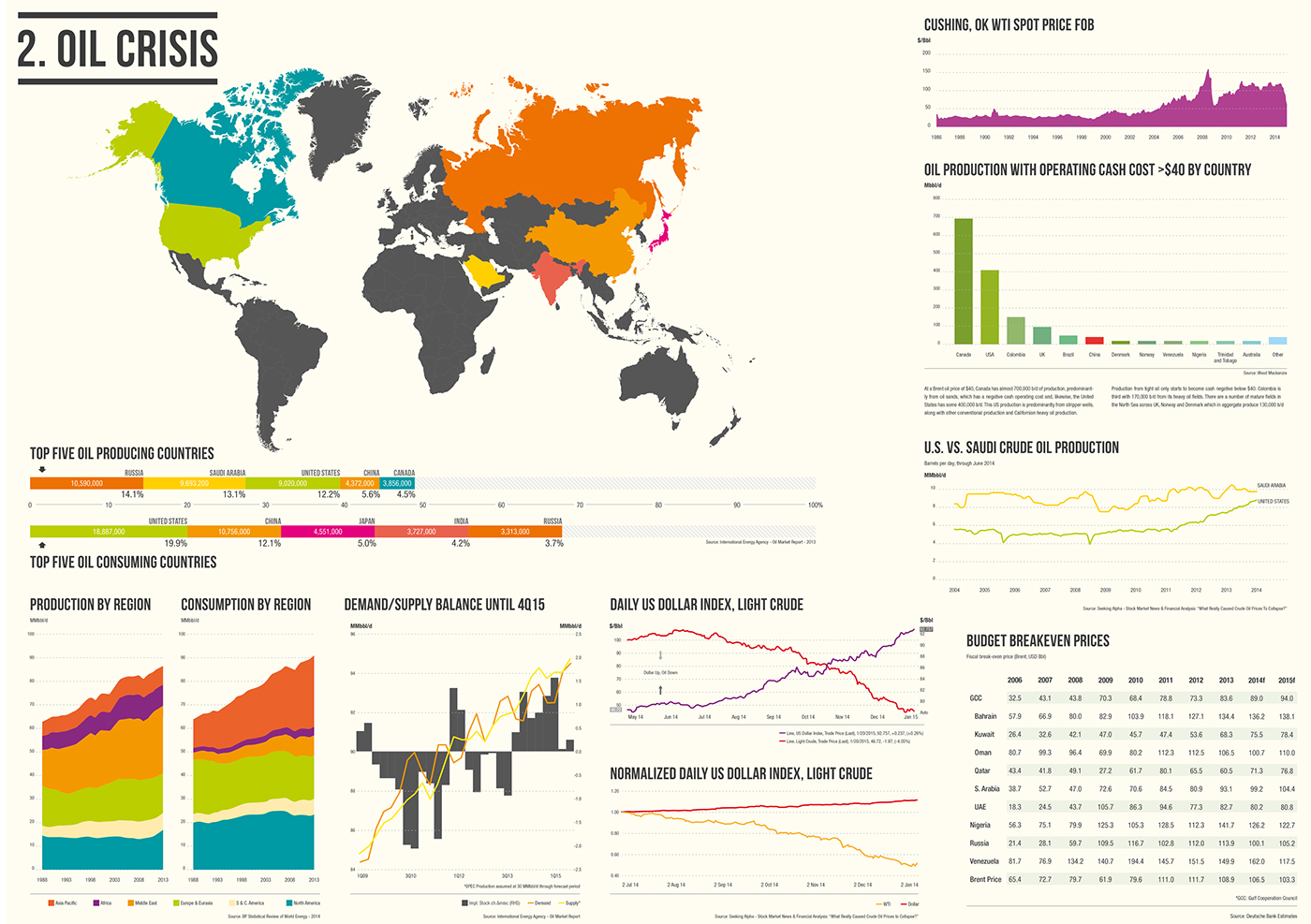 infographics instructiuonal petroleum timeline