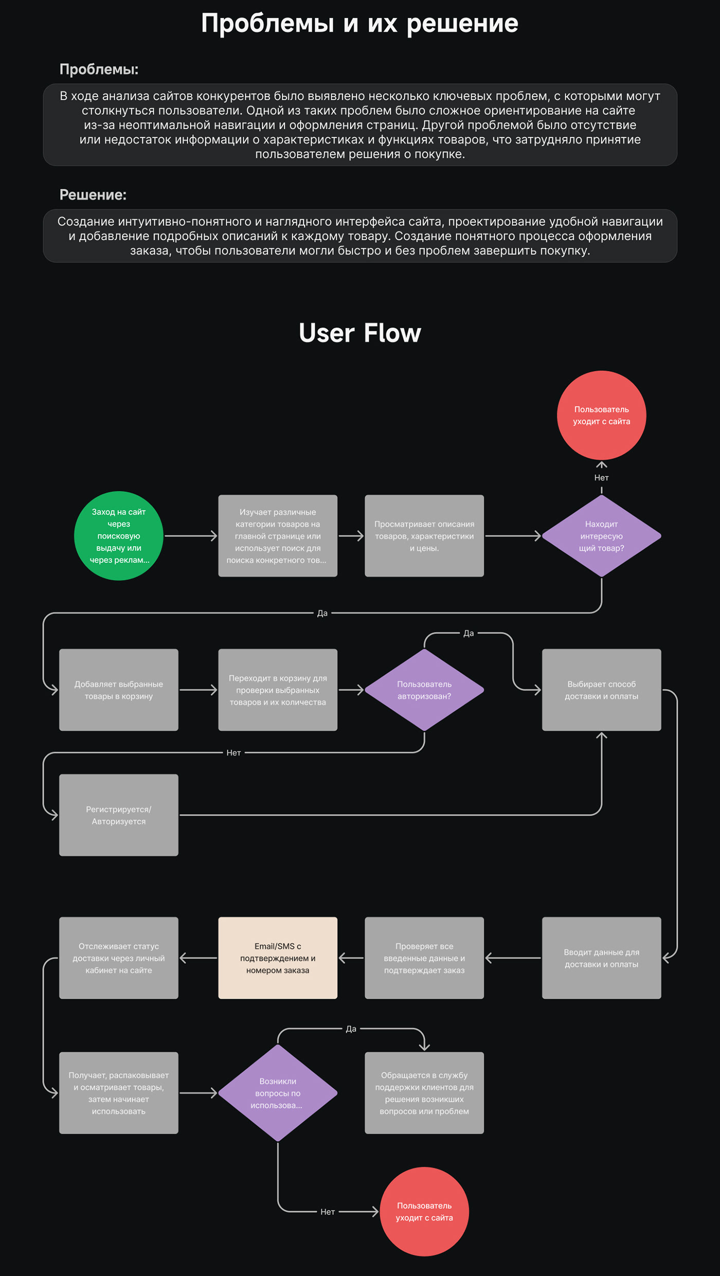 UI/UX Web Design  веб-дизайн дизайн сайта