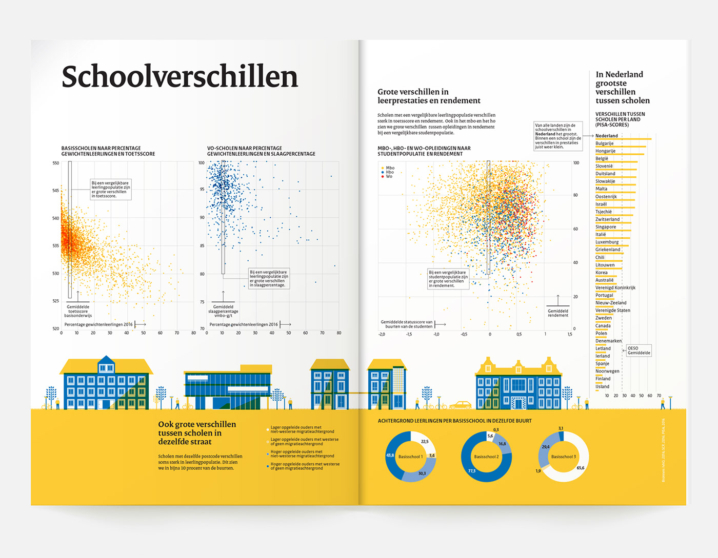 infographic information design ILLUSTRATION  data visualisation data visualization Data Story telling graphic design  Education storytelling  
