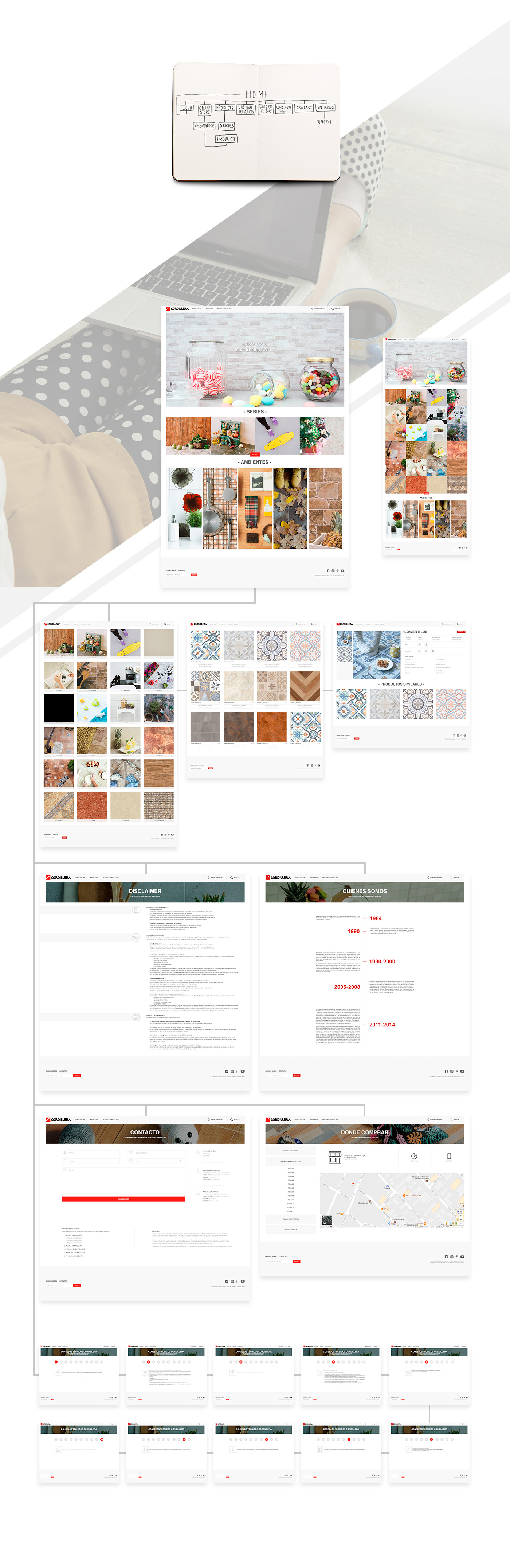 webstore Ecommerce online store Website Design Layout Design wireframe Web Store branding  Shopping UI