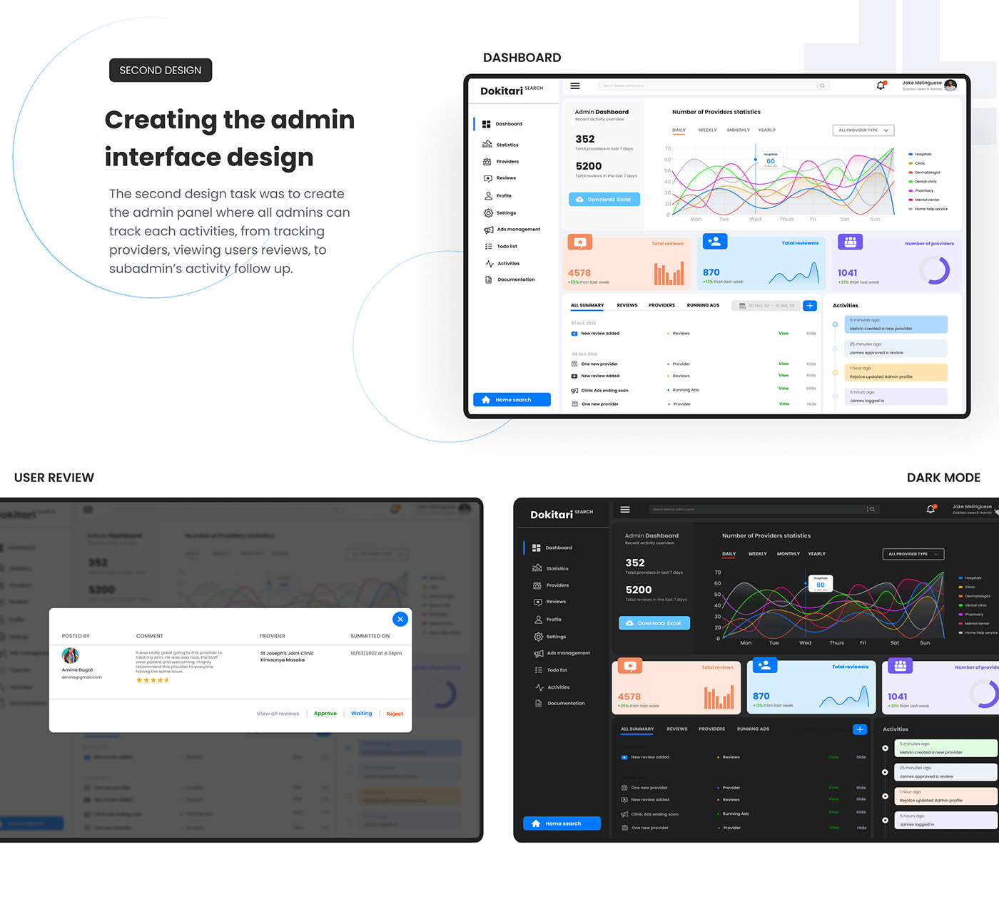 Admin dashboard dark mode dashboard Figma UI/UX user interface design UX design Web Design  Behance design