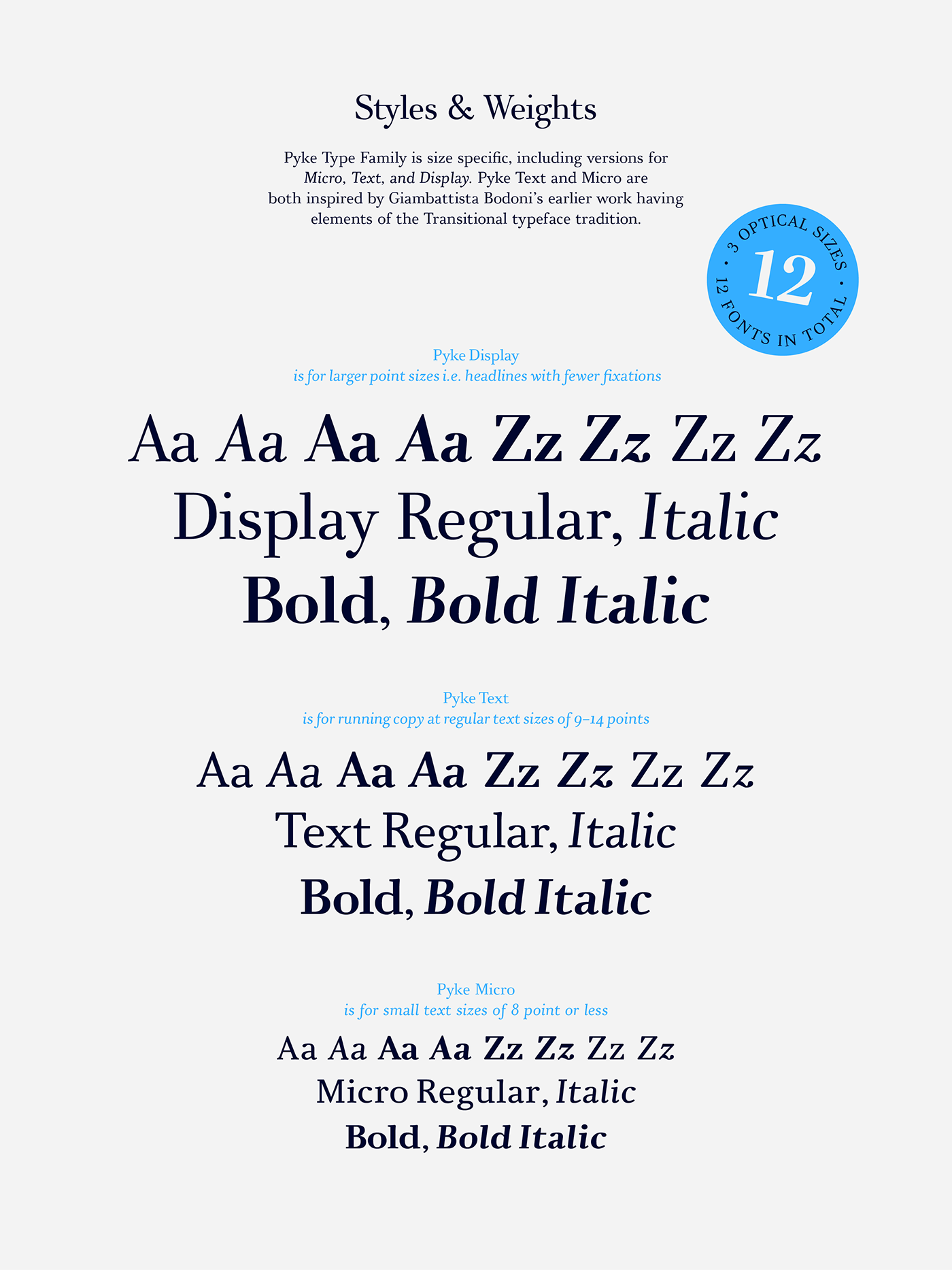 bodoni Didone displayfont font serif seriffont sofie beier The Northern Block Typeface typograpy