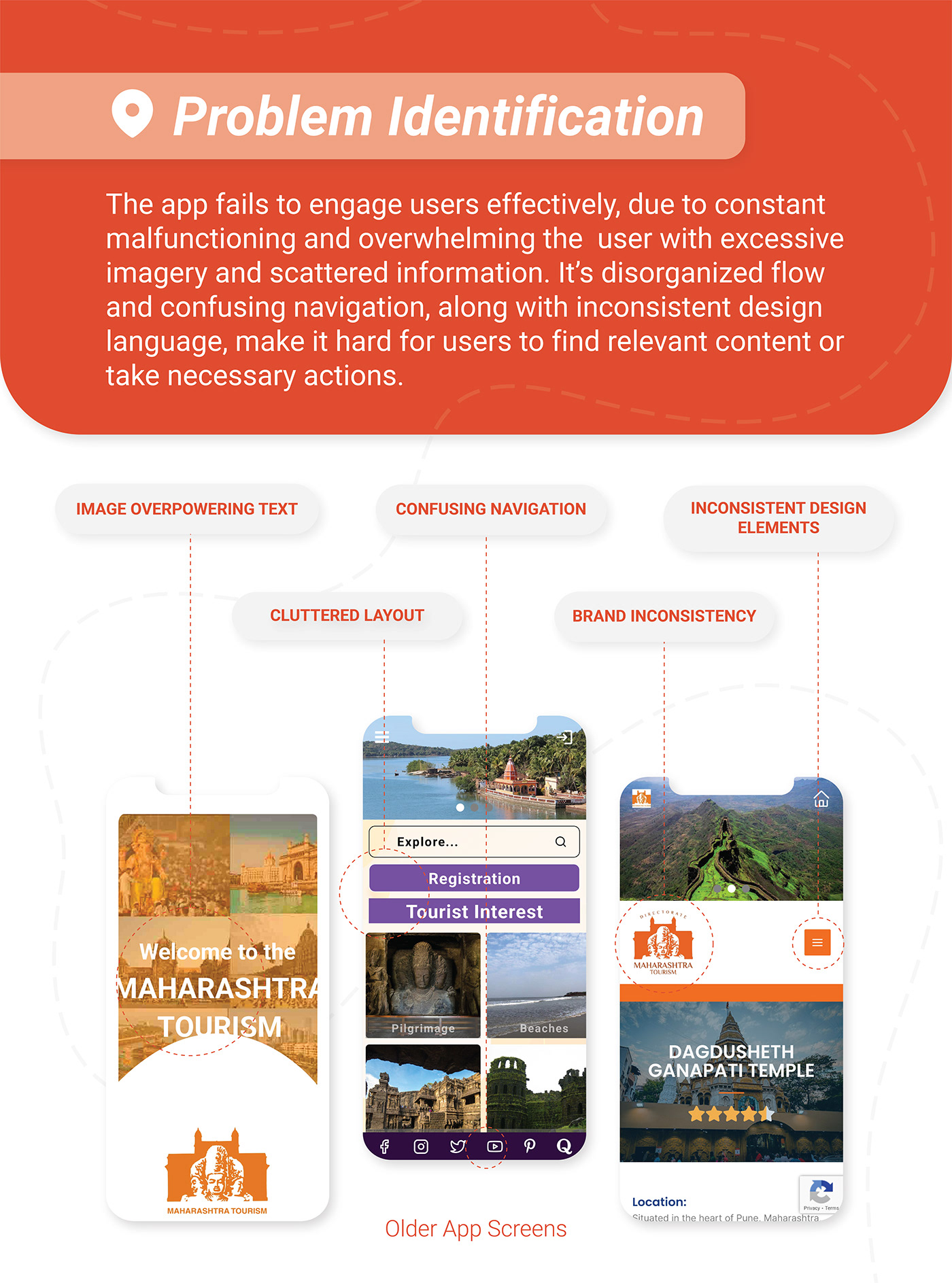 UI/UX app design Figma Tourism app app redesign Wireframes Design userflow User research ui design UX design