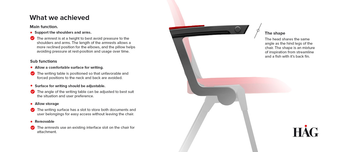 chair ergonomic hag team work armrest design product User test Usability testing result Project