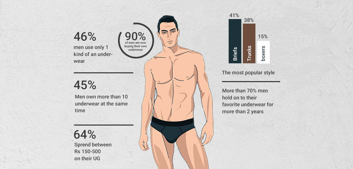 product design branding graphic design ILLUSTRATION Fashion identity Innerwear Active Nike Addidas