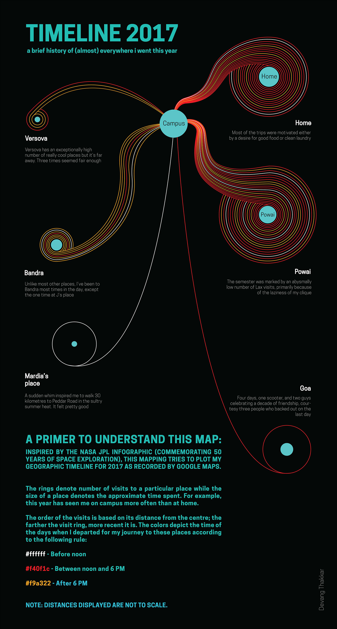 Data visualisation visualization infographic Travel map Space  history