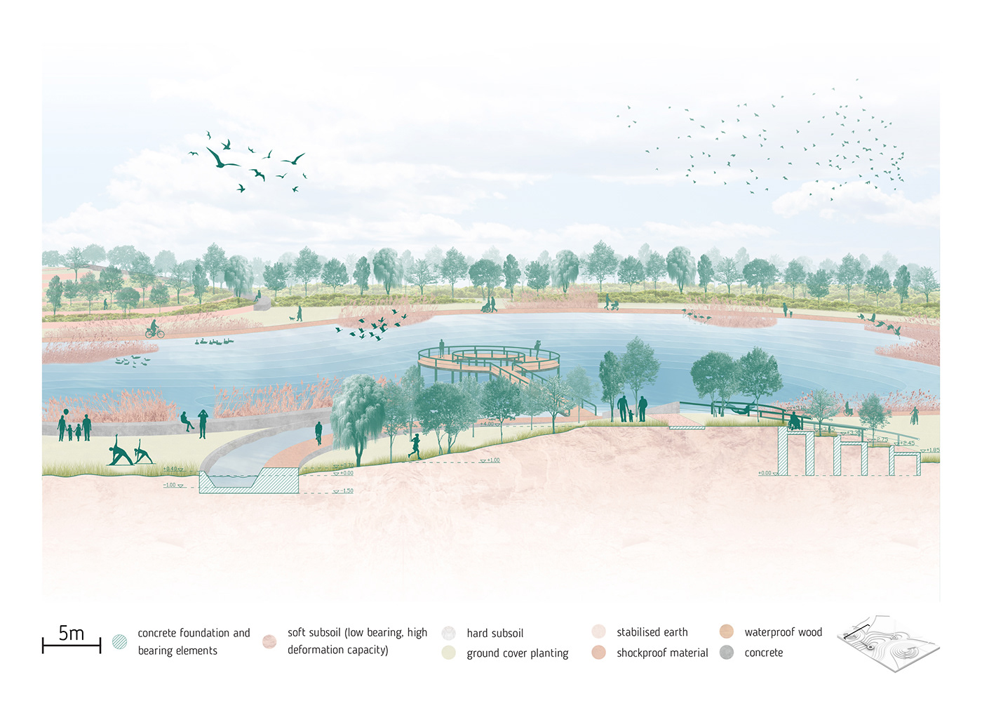 Landscape Design strategic planning THESSALONIKI climate change biodiversity cultural landscape Coastal Resilience Flood protection Metropolitan Park
