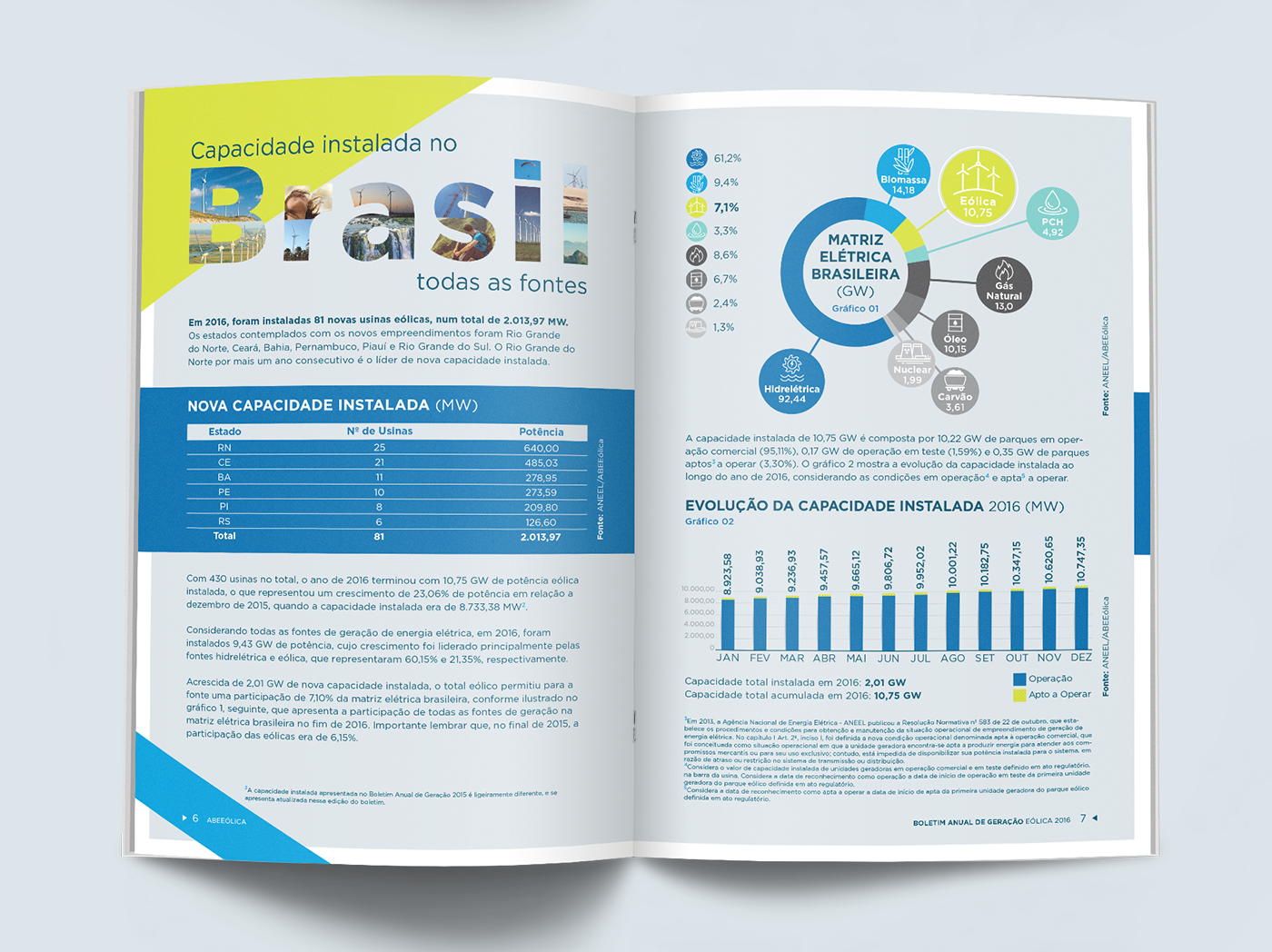 ABEEolica annual report brochure infographic print Boletim Anual diagramação