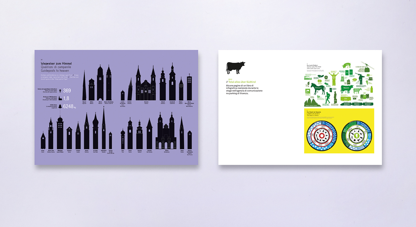 portfolio graphic design  ILLUSTRATION  Illustrator visual design design Project branding  works Overview