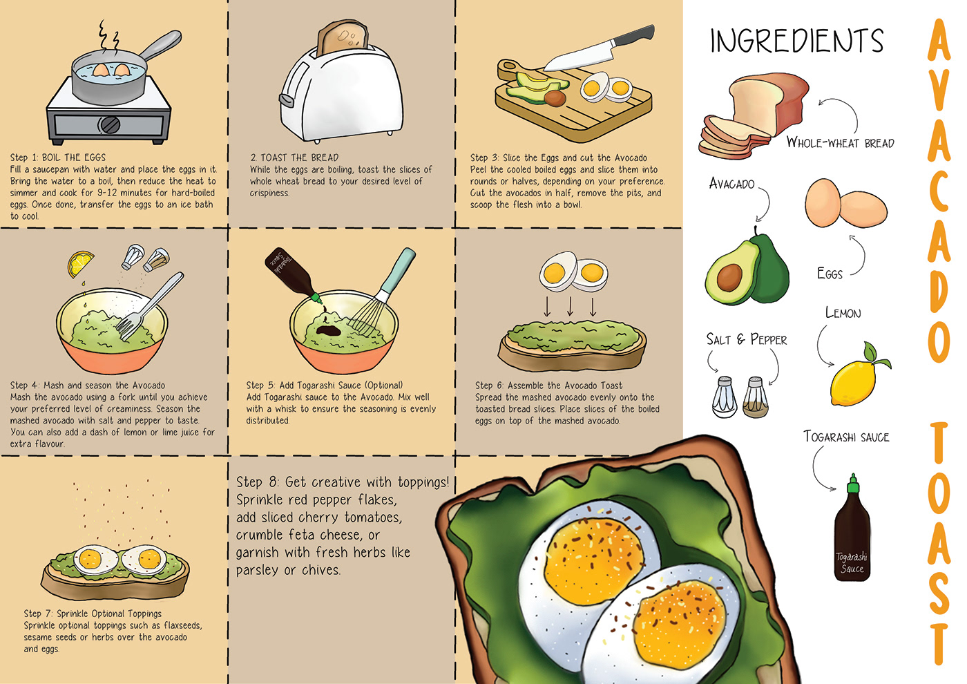 manual avacado ILLUSTRATION  manual design recipe book recipe Food  infographic information design Layout