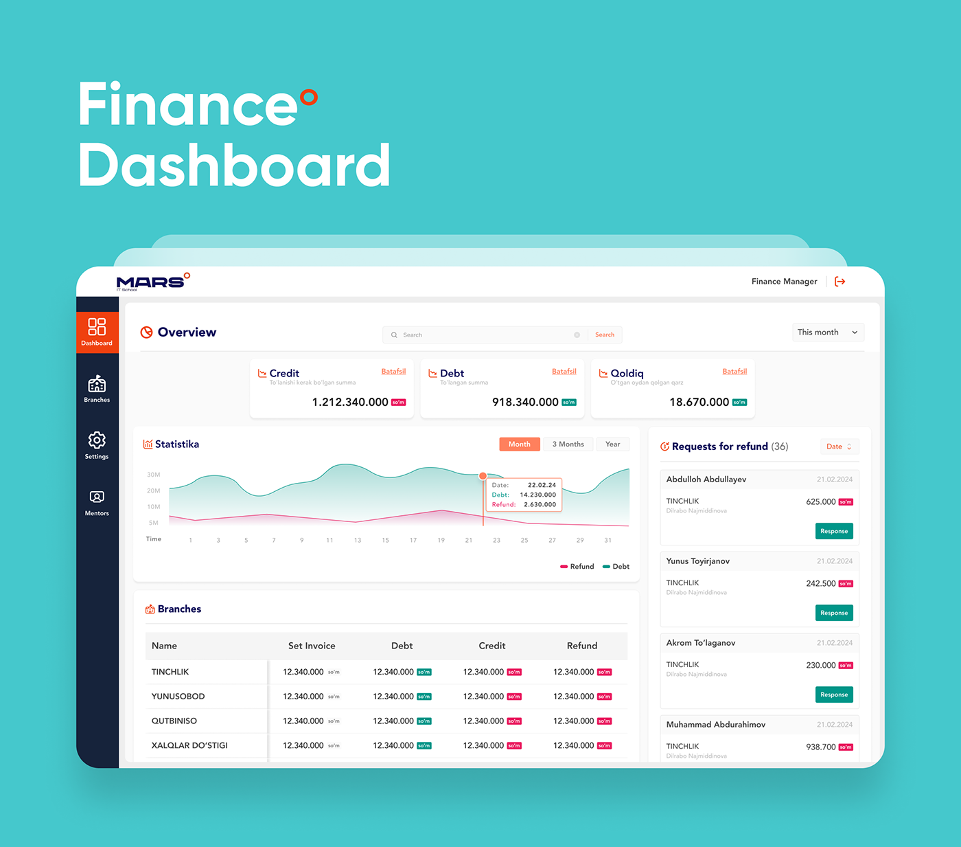 UI/UX finance app finance dashboard dashboard finance Fintech banking банк money Investment