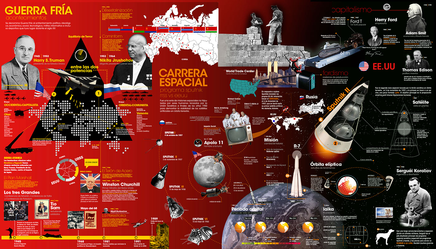 infografia Historia Rusa Diseño de información educación infographics Render timeline urss