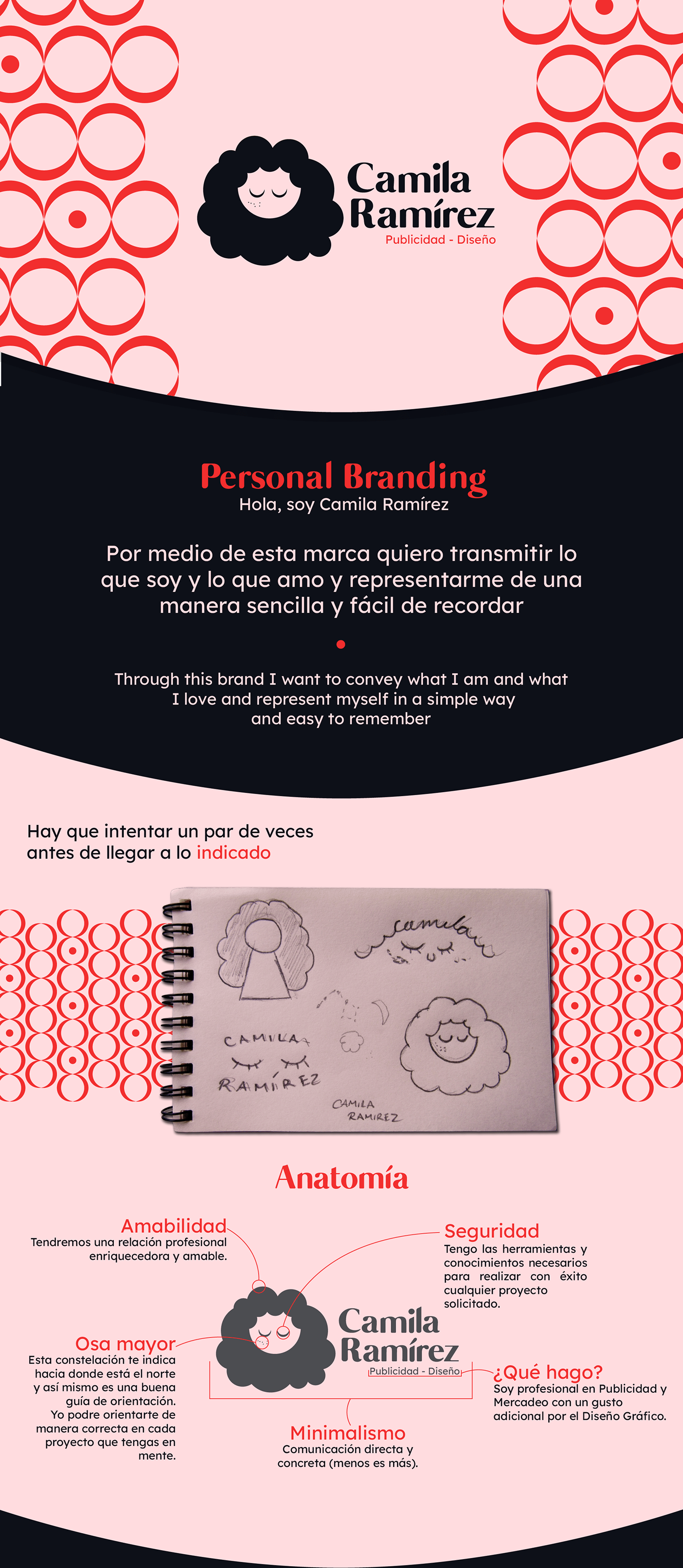 branding  diseño marca marca personal personal branding publicidad