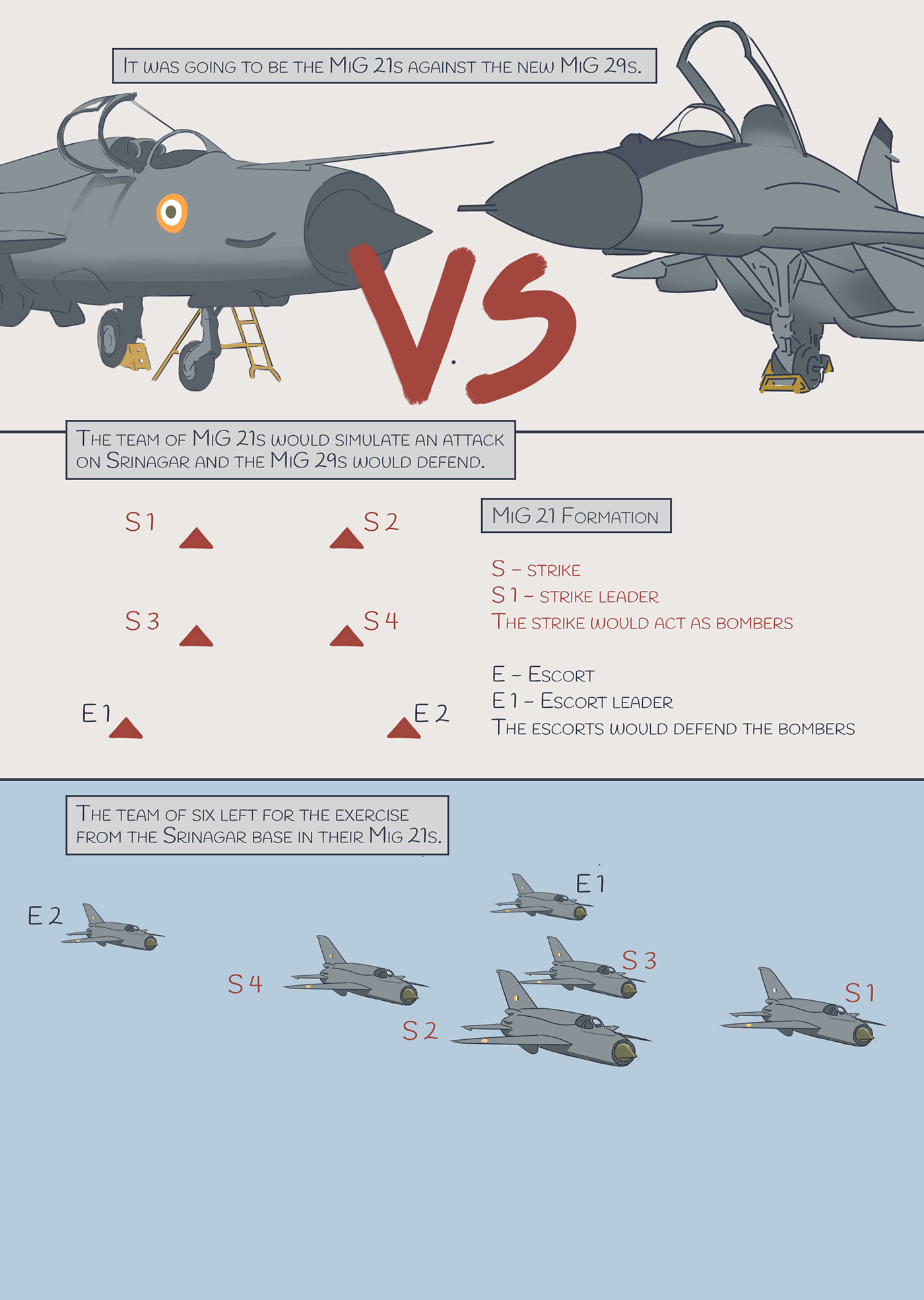 airforce comic Defence editorial graphicnovel ILLUSTRATION  jets planes