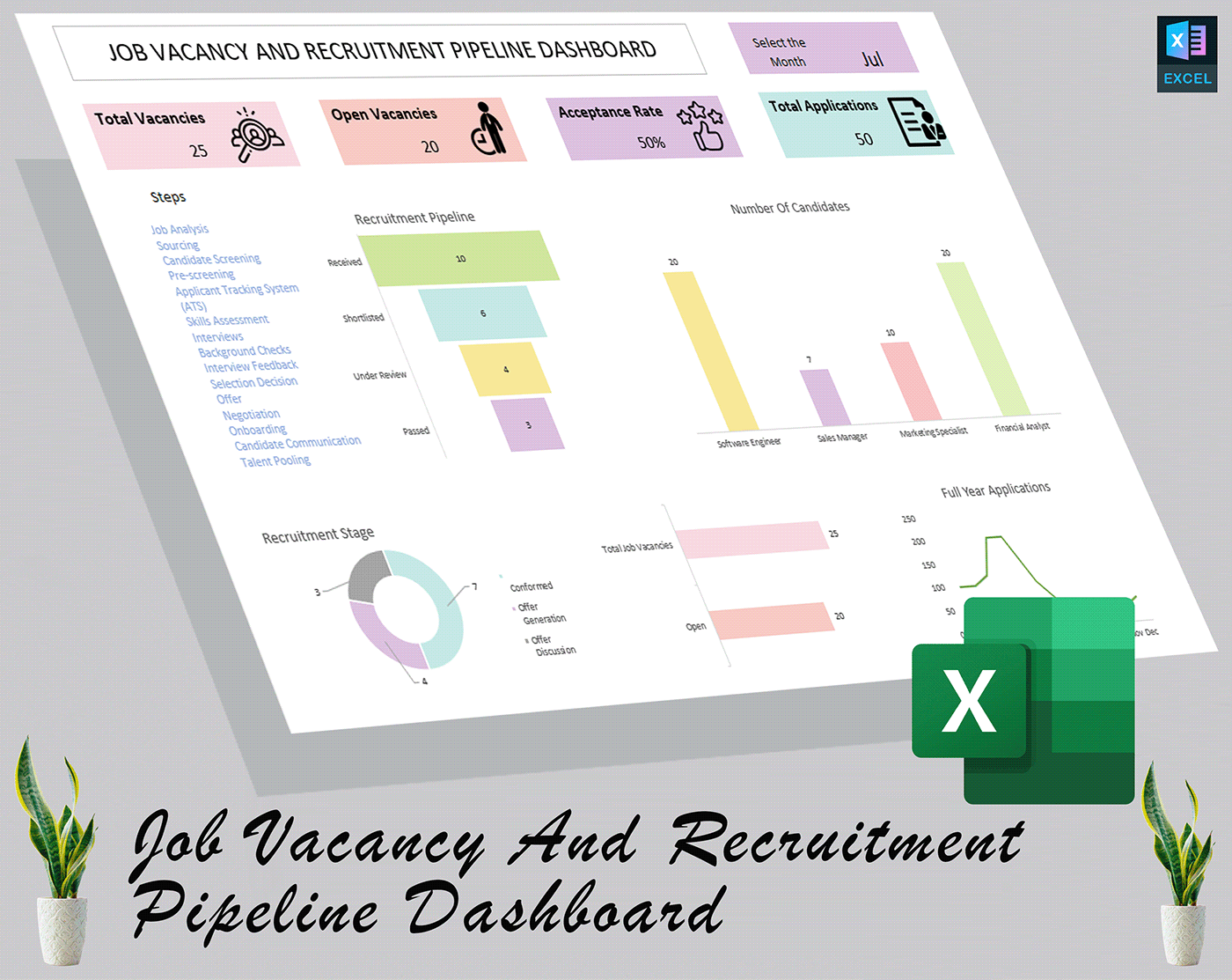 job Work  post dashboard user interface HR recruitment hiring Client company