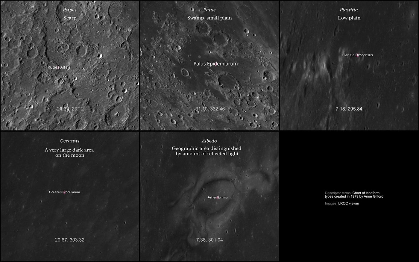 black and white chart circle data journalism data visualization dataviz information design moon satellite Space 