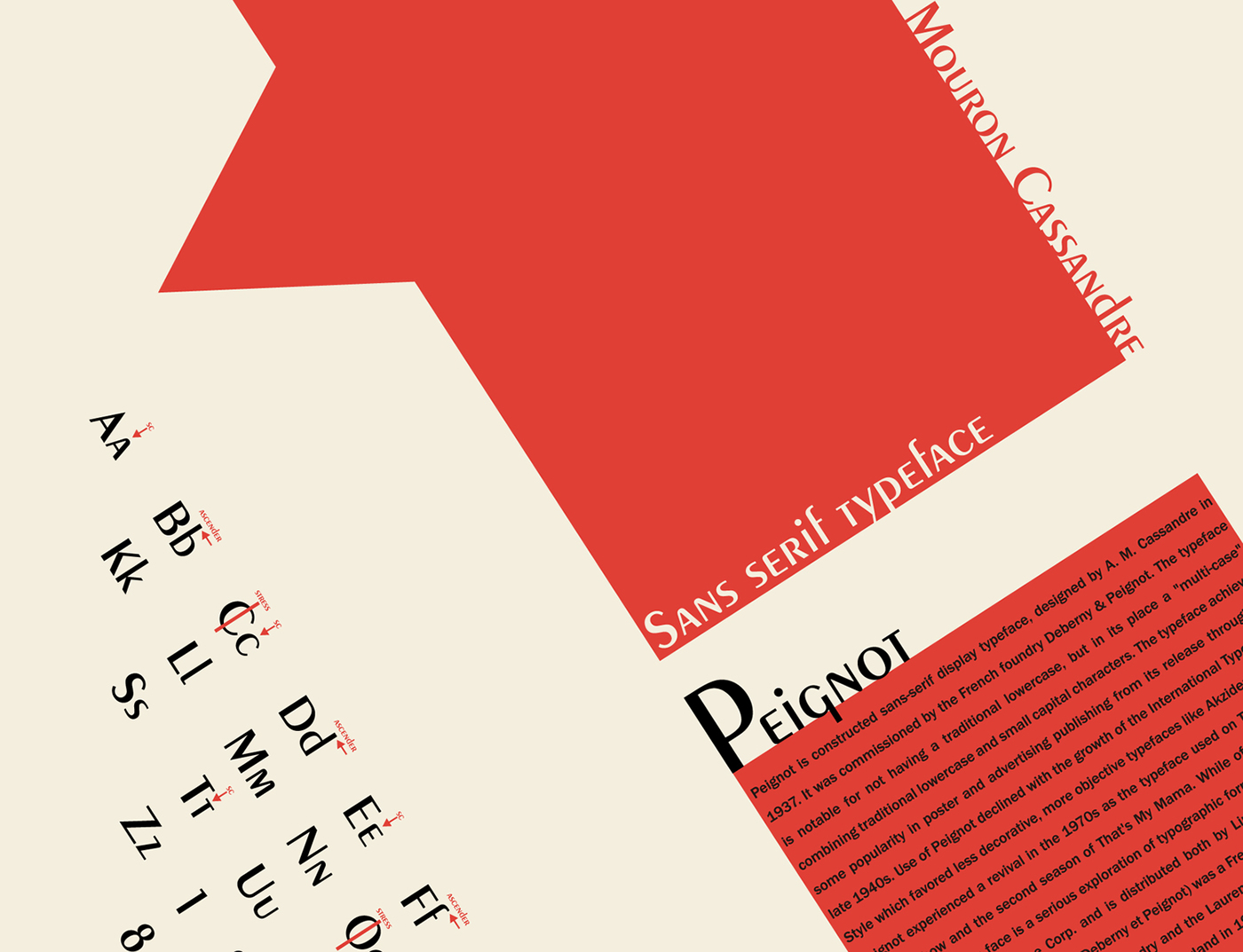 graphic design  editorial design  poster font peignot