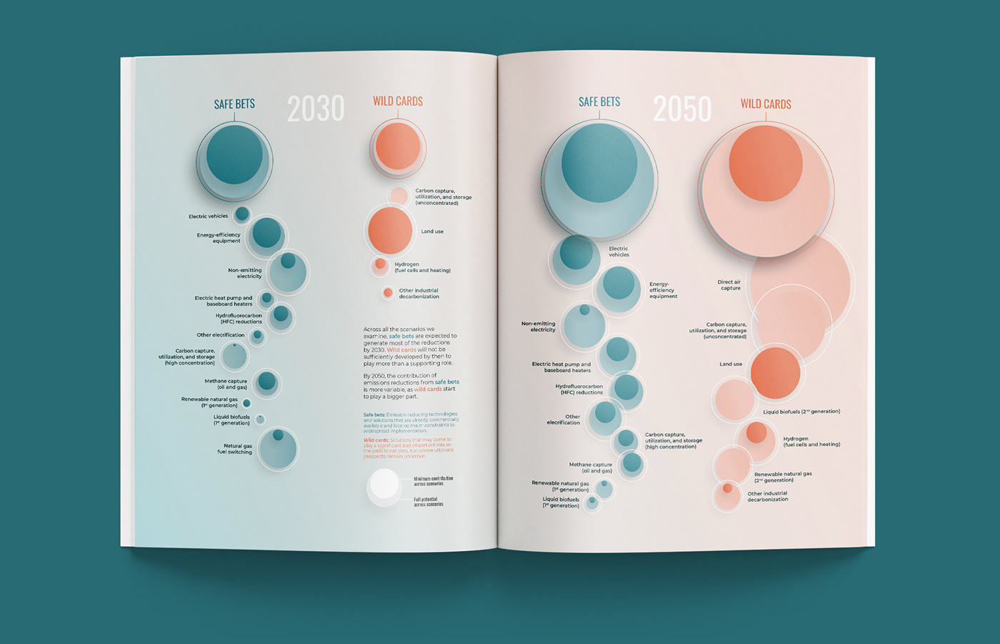 climate change data visualisation data visualization dataviz environment graphic design  infographic information design Layout scrollytelling