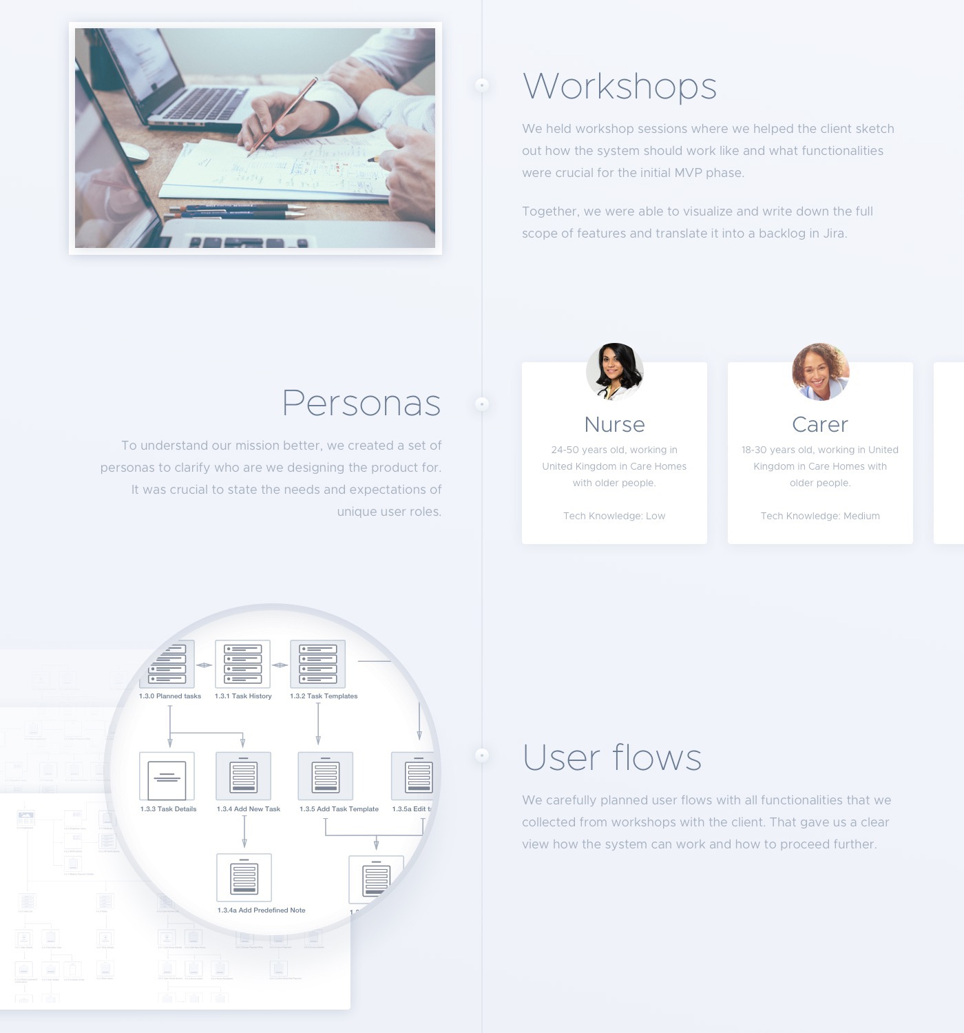 admin panel Management System iPad ipod UX process user flow wireframes visual design task management Style Guide