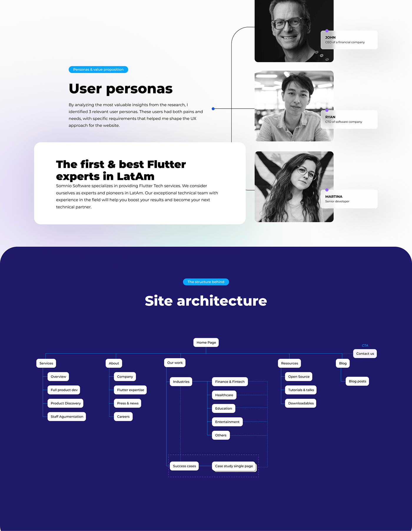 ux UI/UX Web Design  user experience redesign
