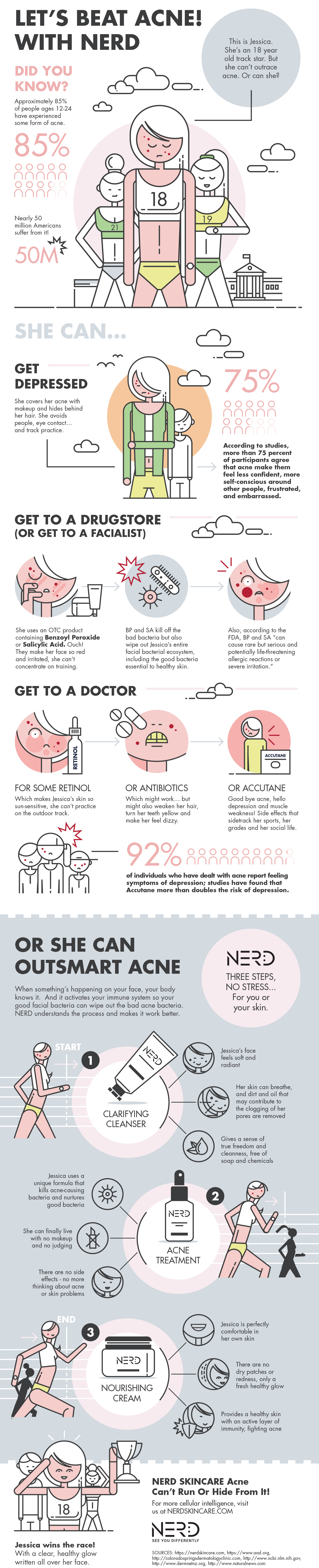 skin care acne infographic Treatment information graphic race