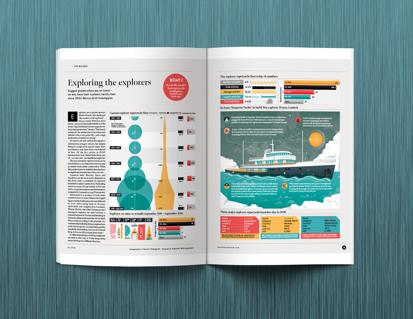 Data infographic design art boat magazine creative Illustrator data visualization ILLUSTRATION 