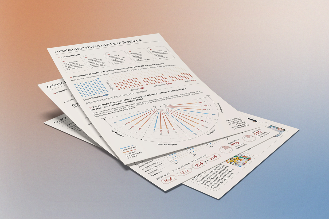 infographic information design data visualization information Data visualization Layout Graphs Charts
