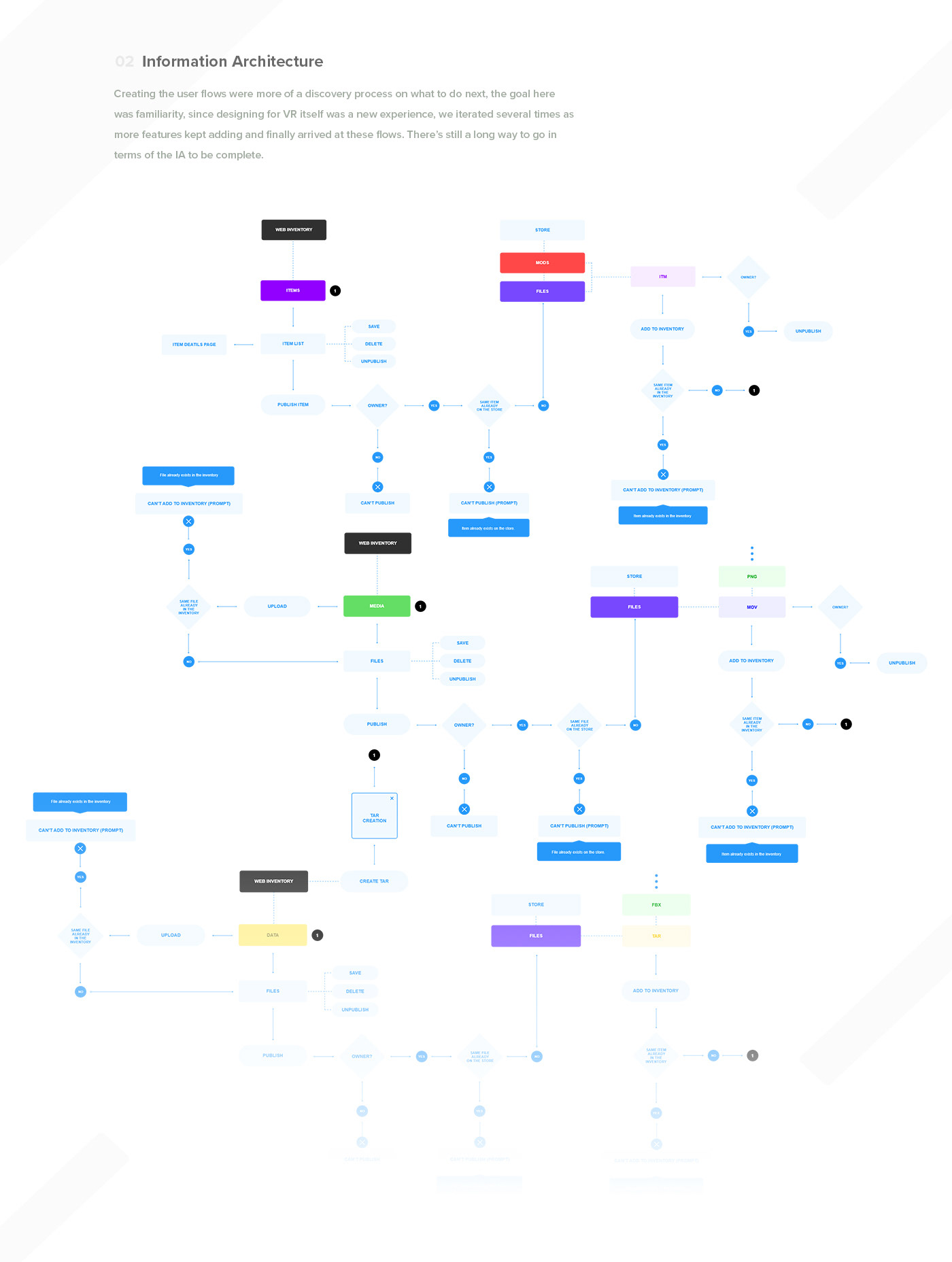 UI ux vr interaction color Webdesign blockchain ILLUSTRATION  wireframe motion graphics 