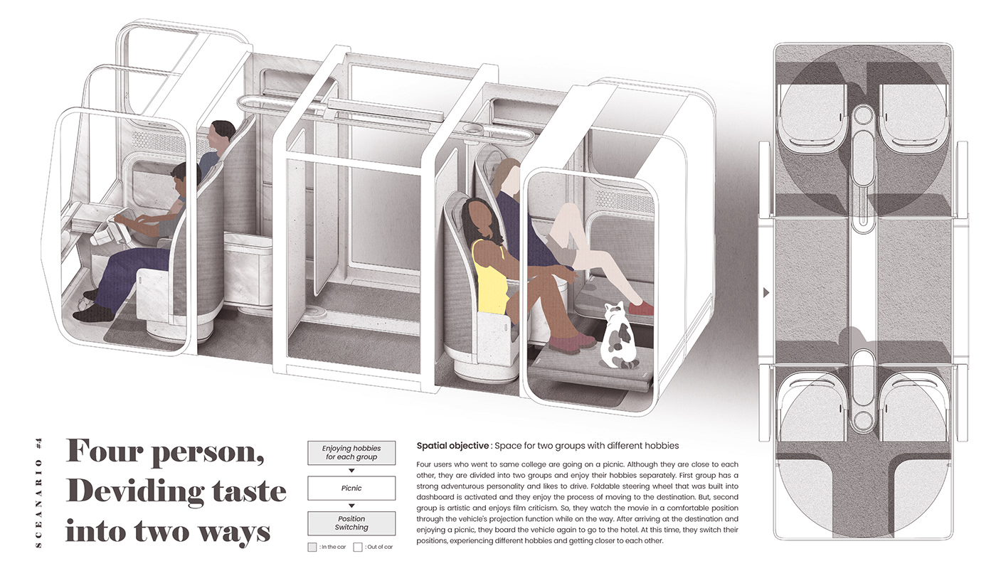 sketch interiordesign cardesign Automotive design Transportation Design mobility vehicledesign carsketch