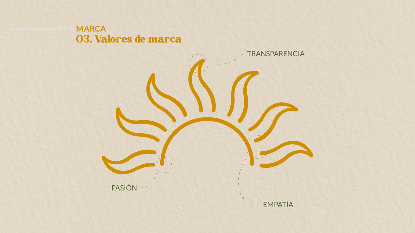 brand identity branding  identidad visual identidade visual identity Keyvisual Logo Design Manual de Marca