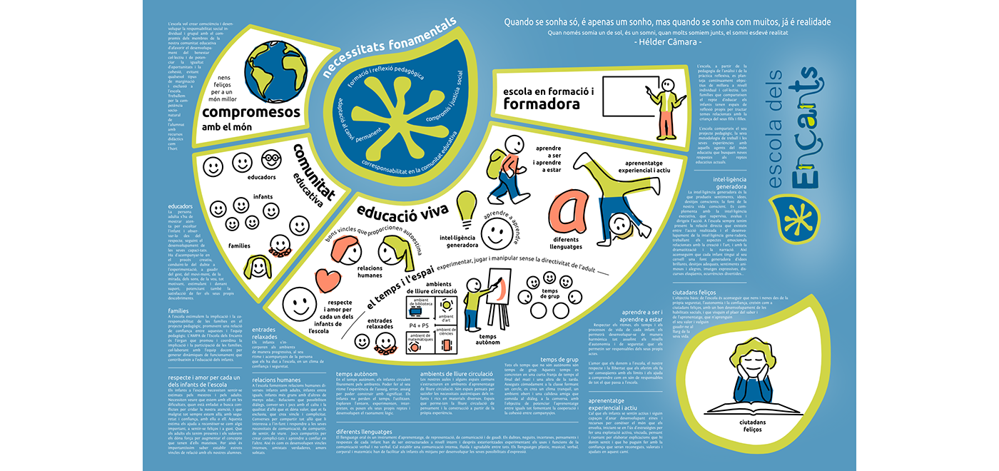 infographics innovative education system