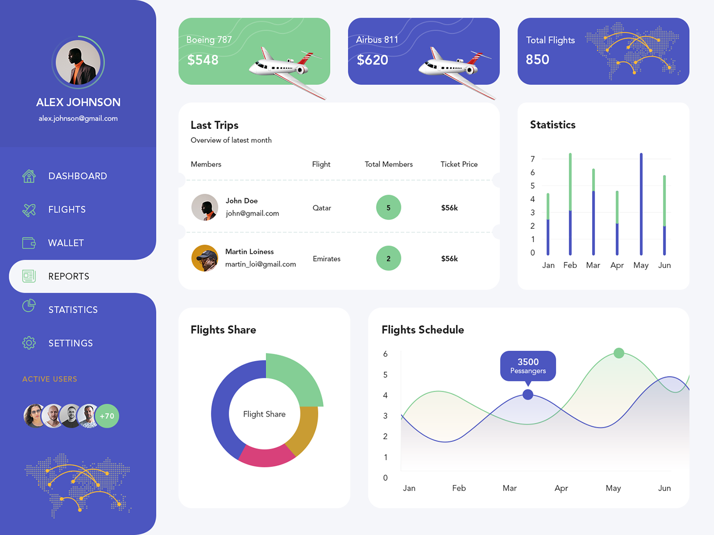 Flights dashboard Flight Booking map price routes search search flights ticket Website