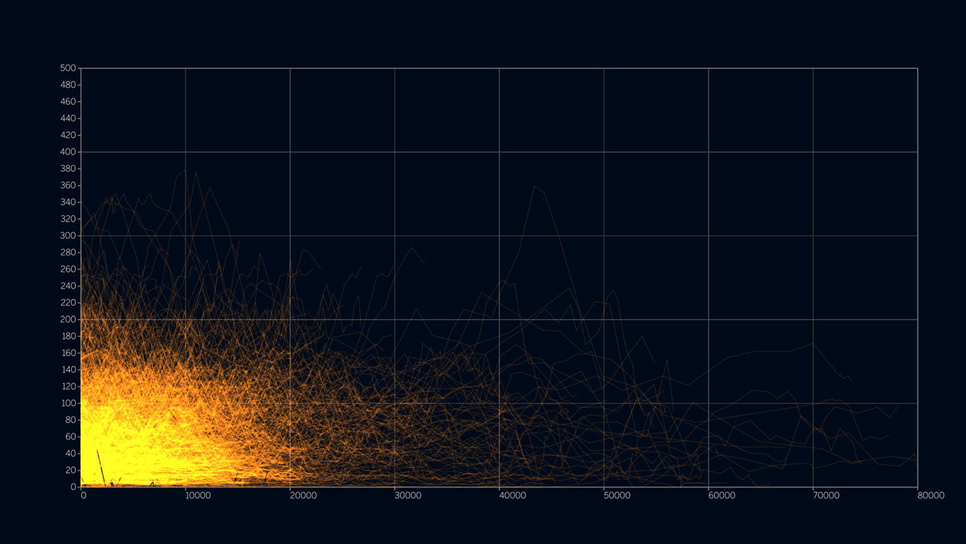 3D animation  cartography Data data visualization design map motion motion graphics  visualization