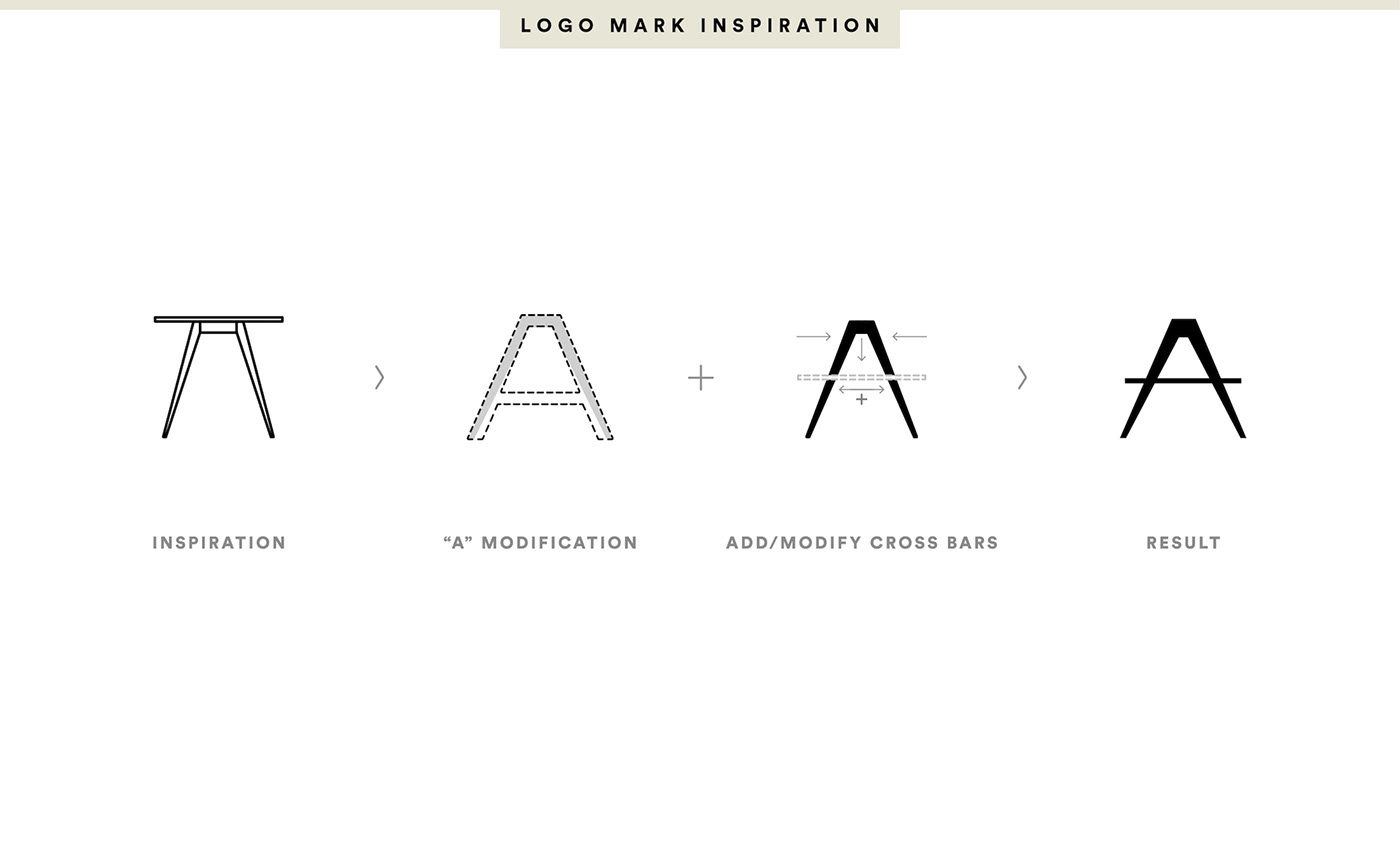 graphicdesign coworking furniture dutchDesign Sandiego Icondesign Structured caavadesign industrialdesign brand