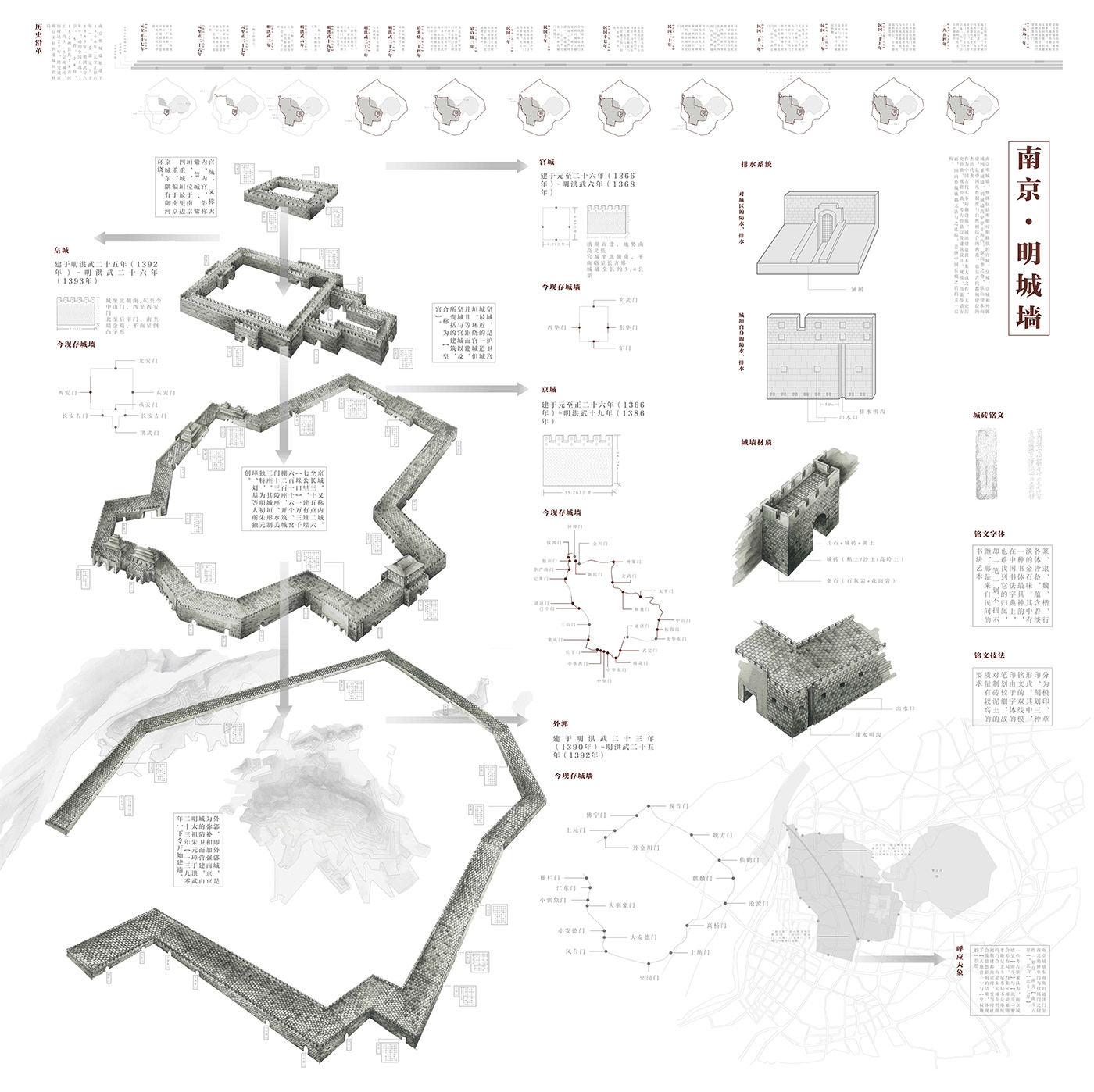 南京·明城墙信息图表设计