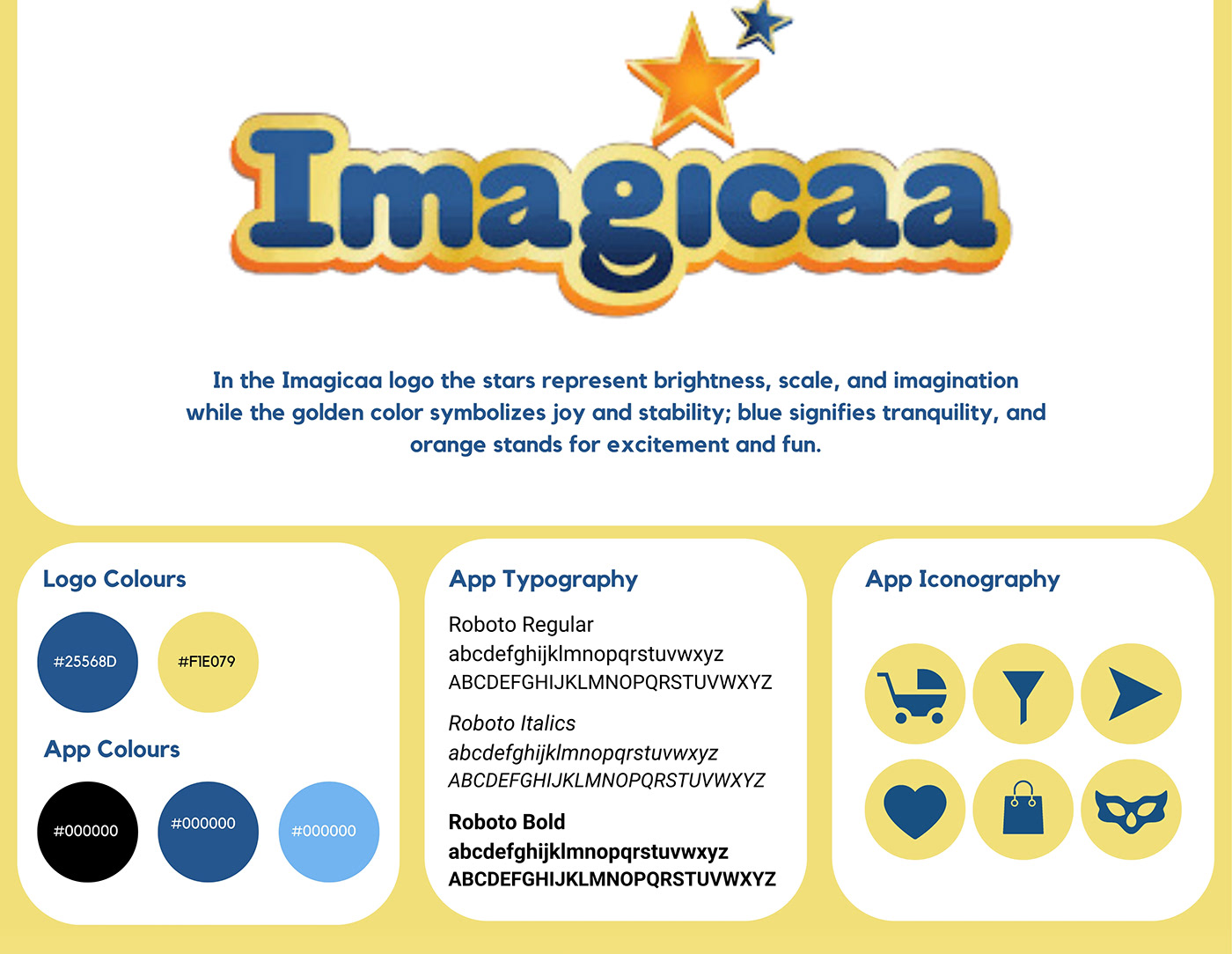 application UI UX design user flow User research Interface Figma Mobile app Imagicaa journey mapping story mapping