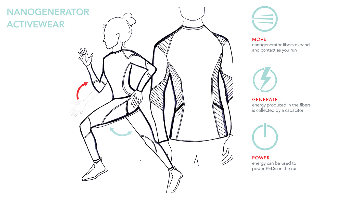 Apparel Design charging activewear Functional Apparel performance wear clean energy Technical Textiles developinng technology. softgoods