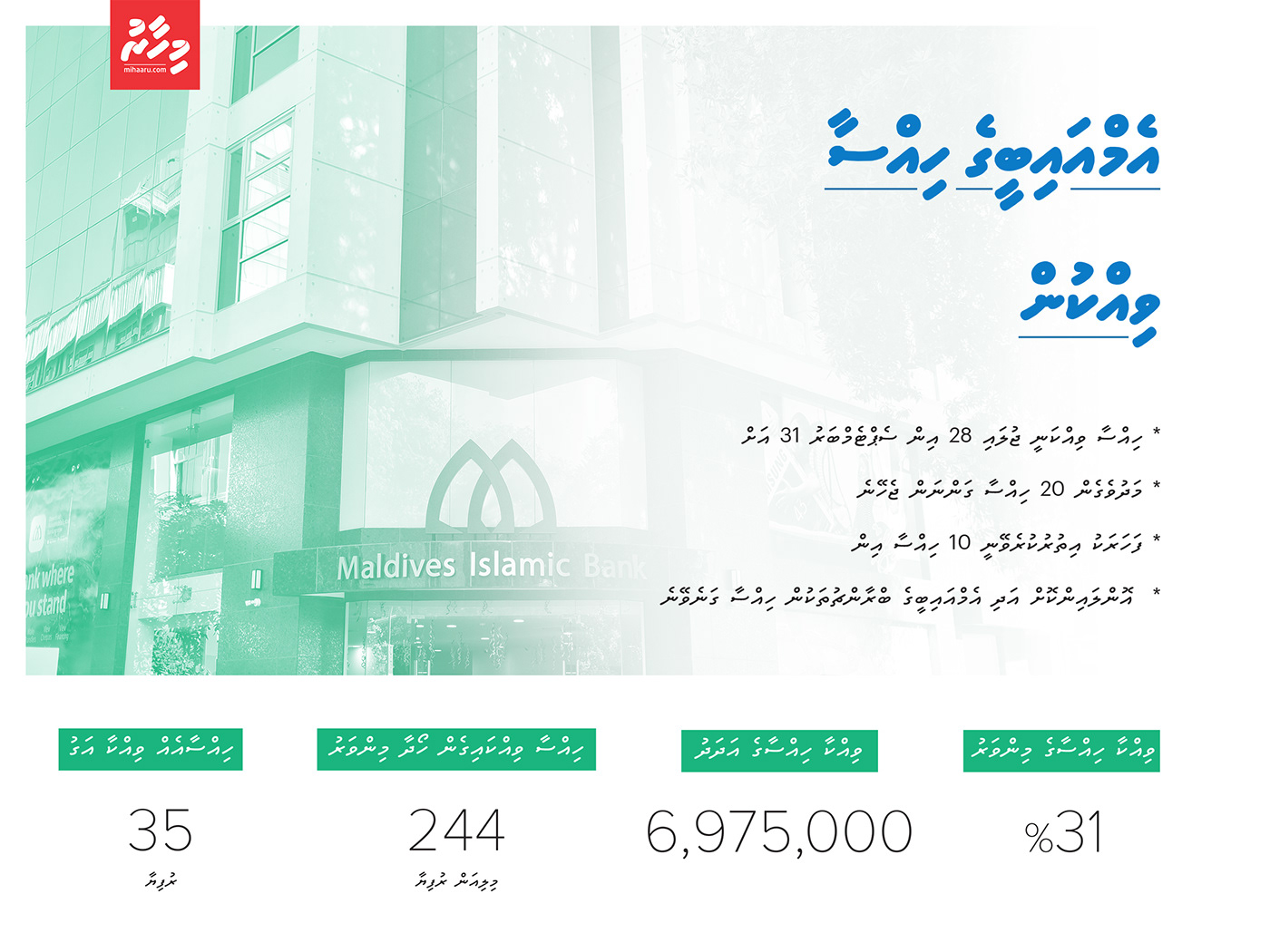 Maldives news infographics