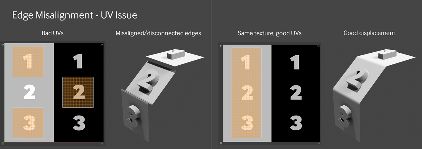3D cinema 4d displacement Guide octane Octane Render Render walkthrough