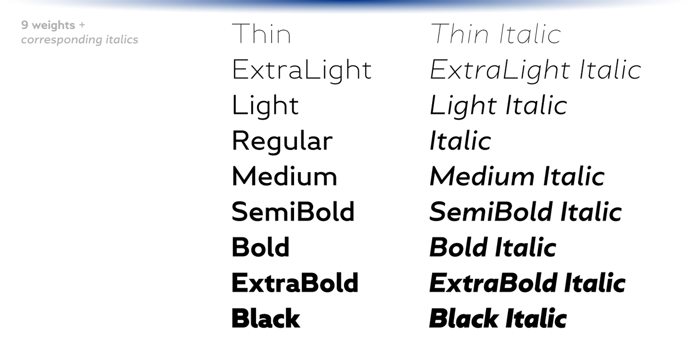 font Typeface type sans sans-serif