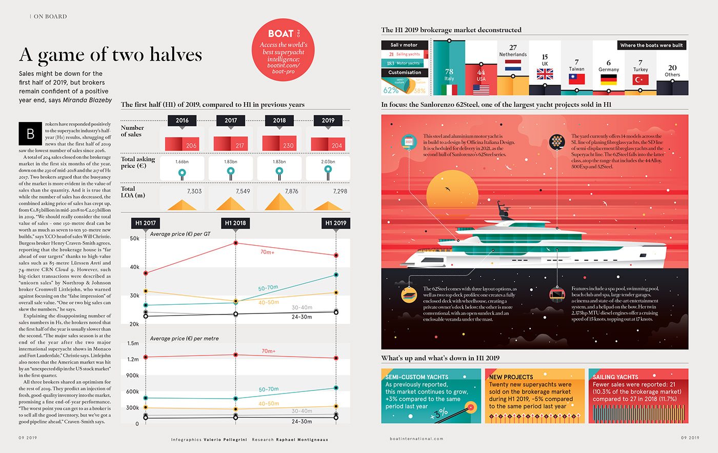 Data data visualization design art ILLUSTRATION  infographic boat magazine creative graphic