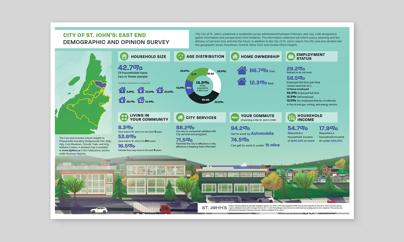 infographics downtown town city Data Landscape Transit roads houses