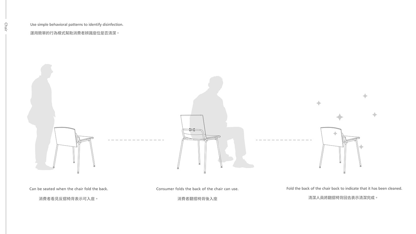 Eating  furniture furniture design  partition product public space epidemic virus