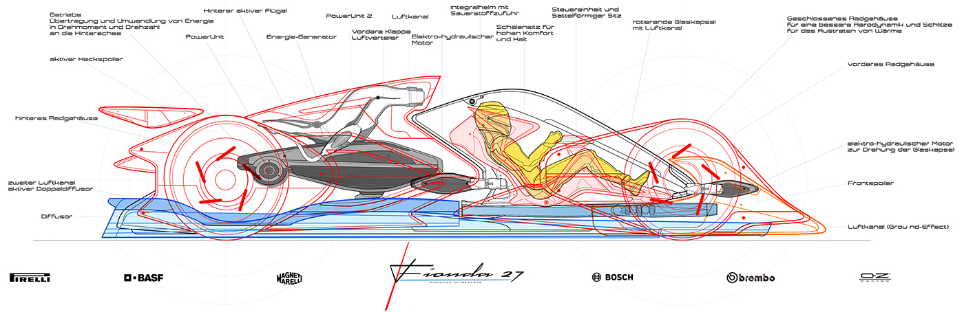 motogp formula uno Bike Cars automotive   concept Sidecar sketch interieur exterieur