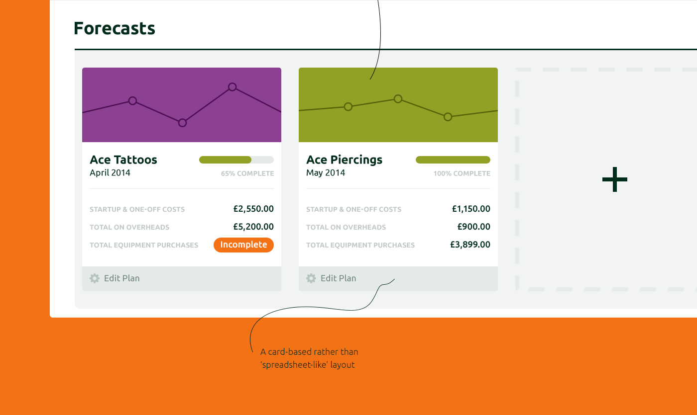 Adobe Portfolio financial finance money start-ups webapp figures Investment