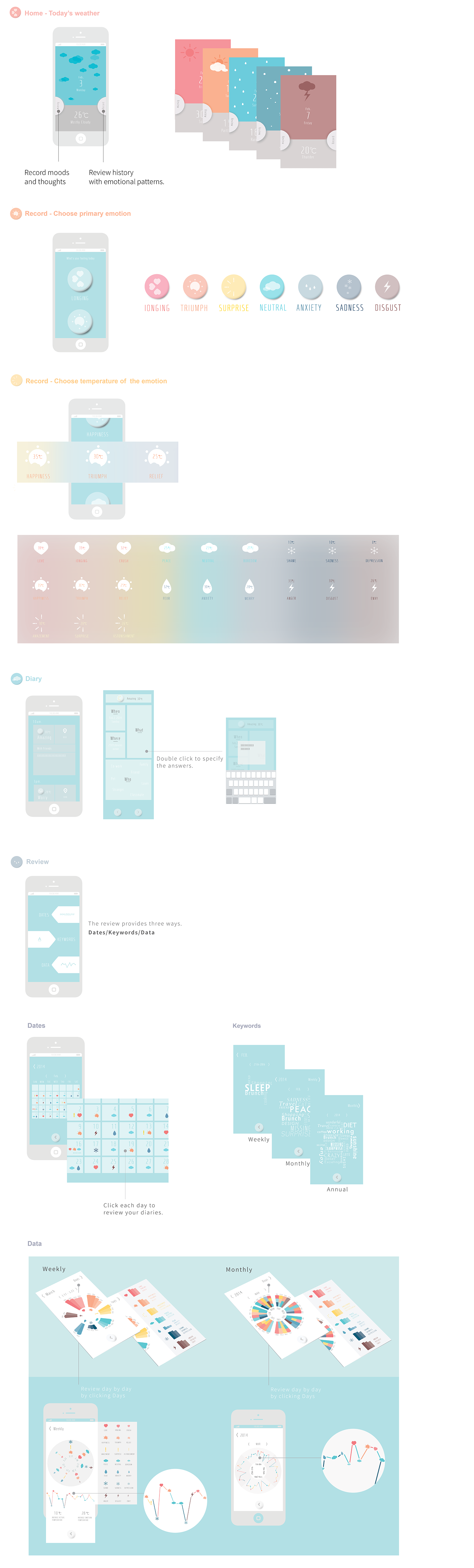 user interface Icon emotion information design infographic app design app Mobile Application User Experience Design